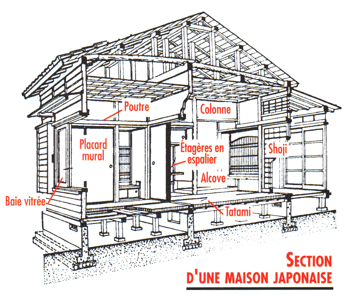 maison traditionnelle japonaise